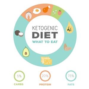Keto Meal Plan Youtube